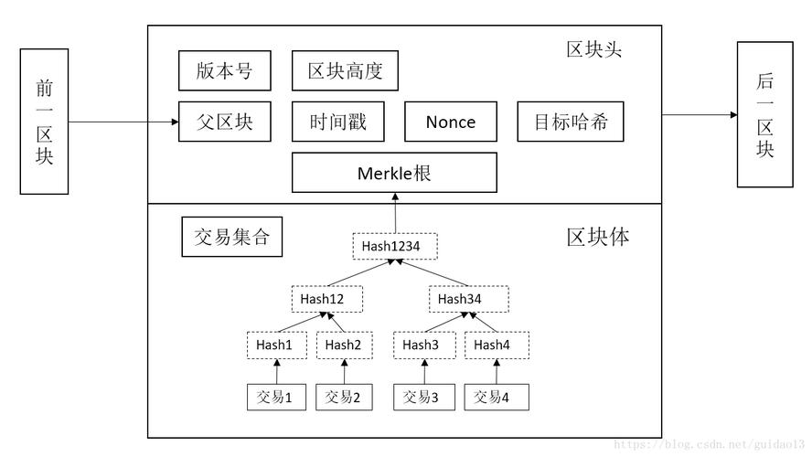 区块链里的区块是什么 - 区块链又叫什么  第3张