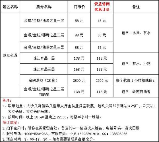 广州珠江世界轻纺城新闻，珠江世界纺织城营业时间  第4张