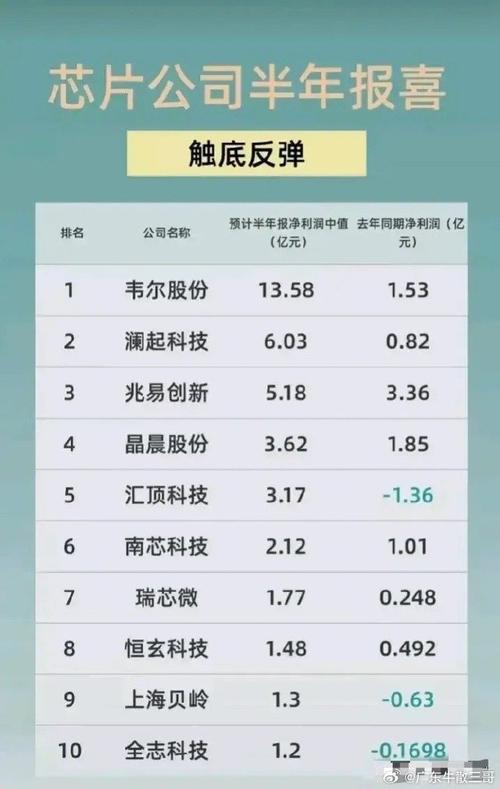 人工智能龙头股排名 - 人工智能股票龙头股排名  第4张