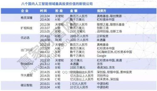 人工智能龙头股排名 - 人工智能股票龙头股排名  第5张