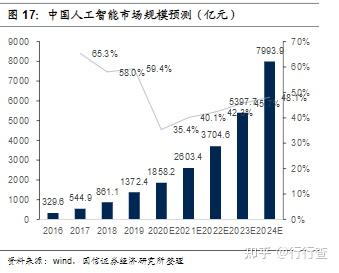 人工智能专业怎么样 - 人工智能专业  第4张