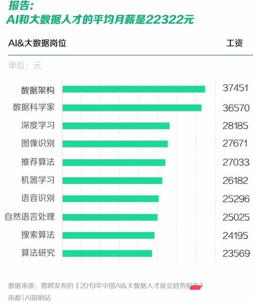 人工智能专业怎么样 - 人工智能专业  第5张