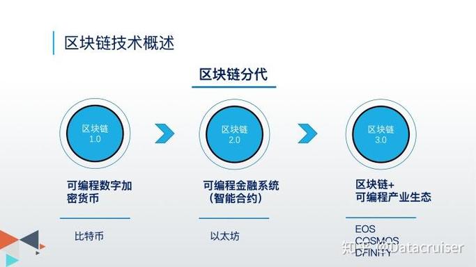 区块链技术应用前景 - 区块链技术应用前景如何  第1张