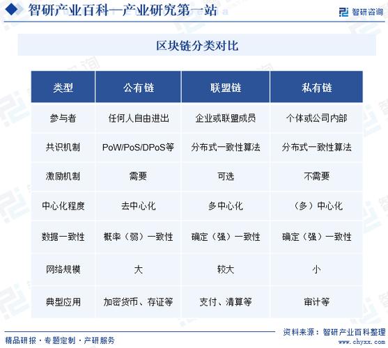 区块链技术应用前景 - 区块链技术应用前景如何  第2张