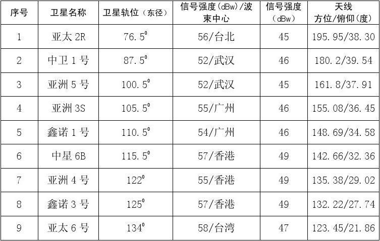 导航到亚太世界新闻（亚太新闻资讯）  第3张