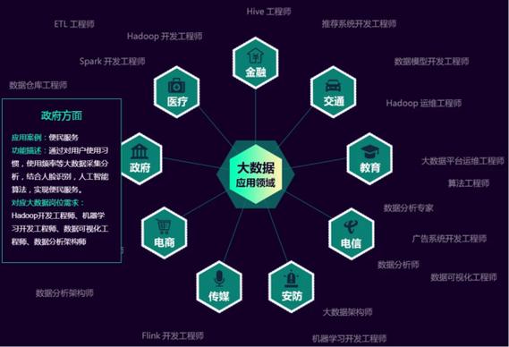 软件工程大数据方向（软件工程大数据方向学什么）  第4张