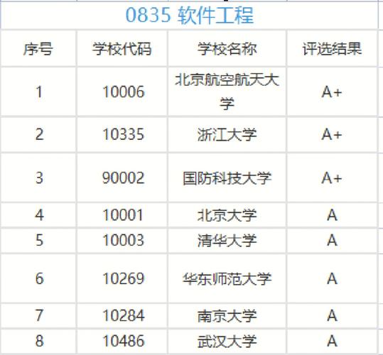 软件工程大数据方向（软件工程大数据方向学什么）  第6张