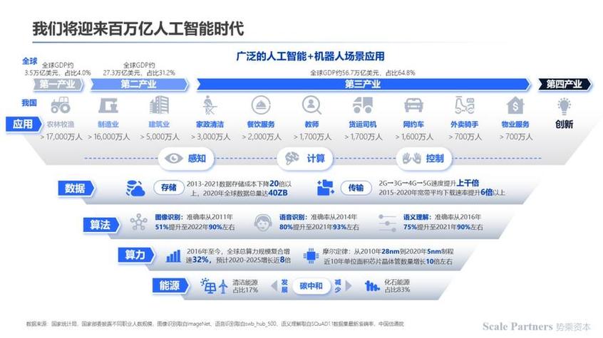 人工智能研究领域有哪些，人工智能研究的领域有哪些方面  第1张