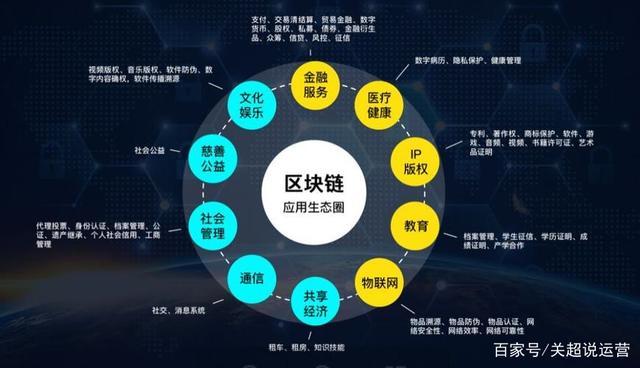 区块链金融生态体系，区块链的生态  第1张