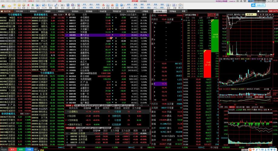 股票大数据分析软件 - 股票数据分析软件哪个好  第1张