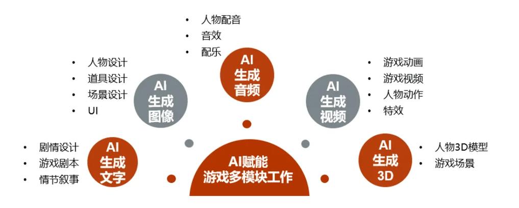 人工智能有哪些应用领域，人工智能有哪些应用领域  第1张