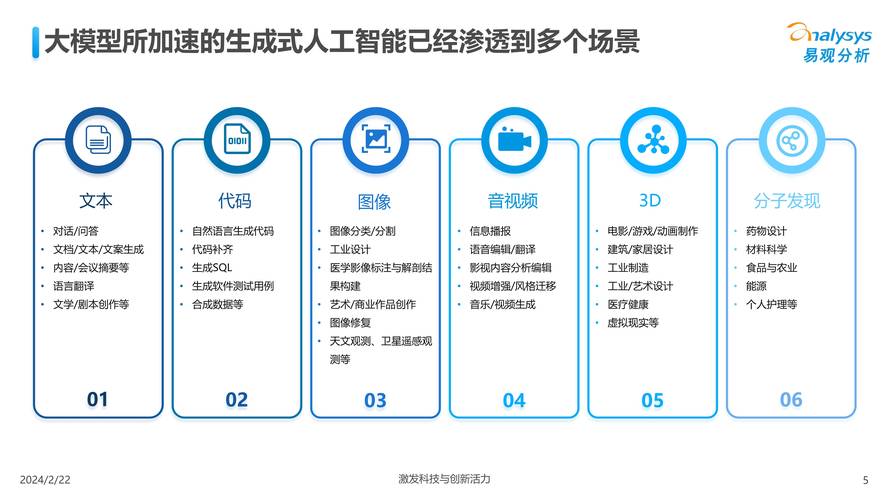 人工智能有哪些应用领域，人工智能有哪些应用领域  第2张