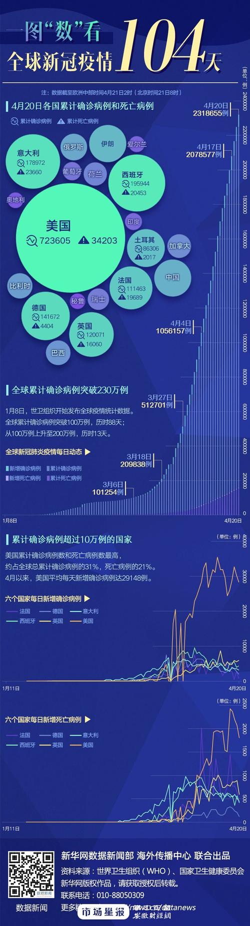 哪儿看世界新闻最全（哪儿看世界新闻最全面）  第4张