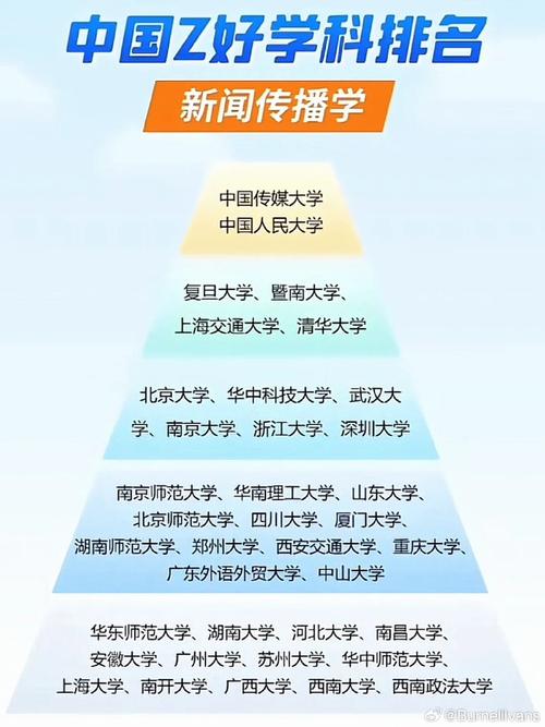 世界新闻专业大学，世界新闻专业大学排名中国  第2张