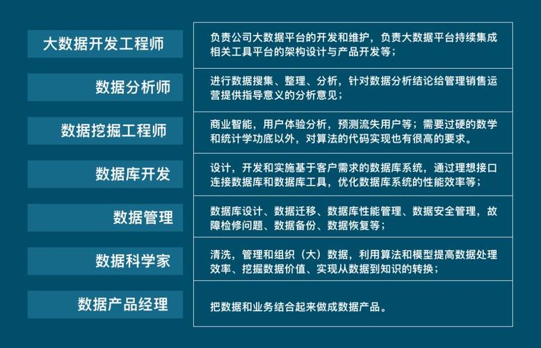 大数据技术应用就业方向，大数据技术应用就业方向有哪些  第1张