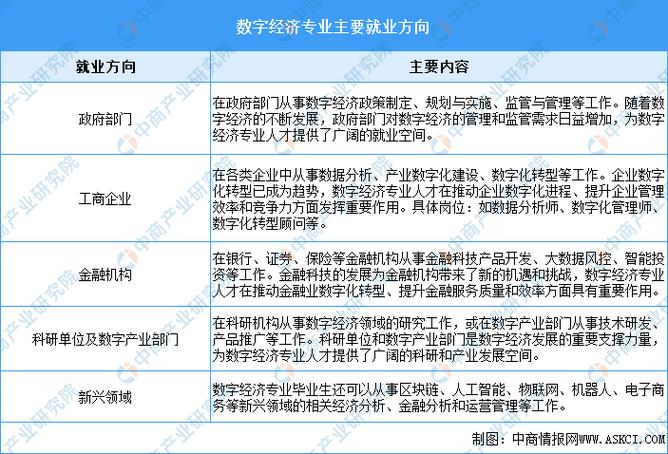 大数据技术应用就业方向，大数据技术应用就业方向有哪些  第2张