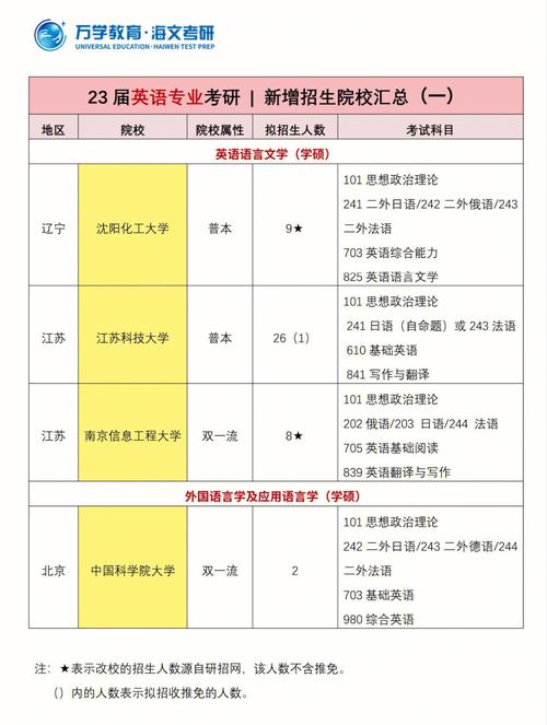 英语专业考研世界新闻 - 考研 世界新闻  第6张