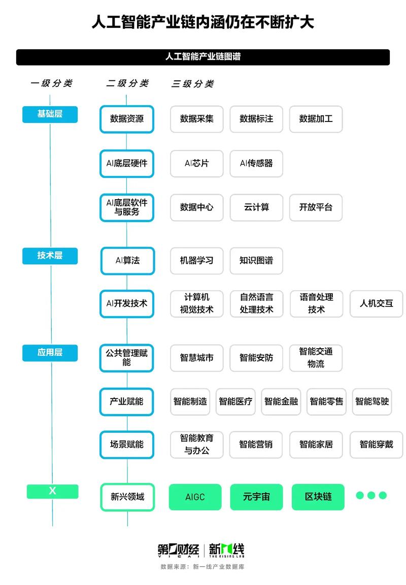 人工智能运用哪些方面，人工智能的具体运用  第2张