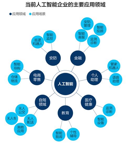 人工智能的应用包括，人工智能应用包括脑科学吗  第1张