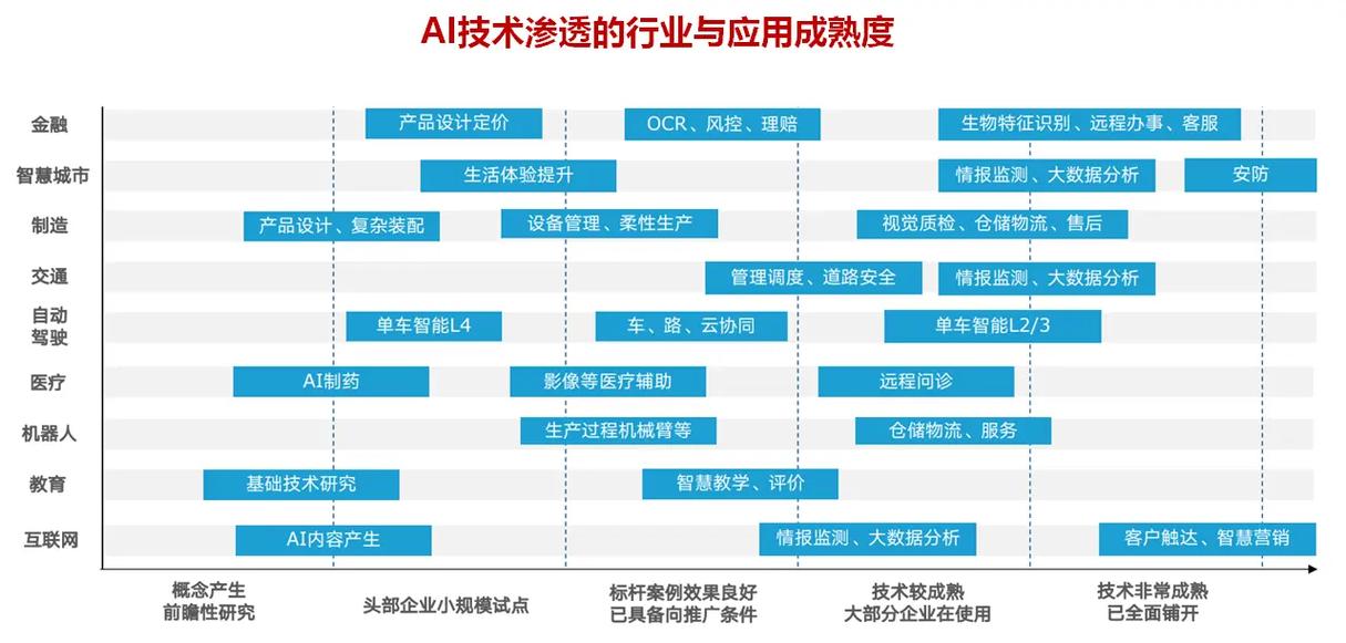 人工智能的应用包括，人工智能应用包括脑科学吗  第4张