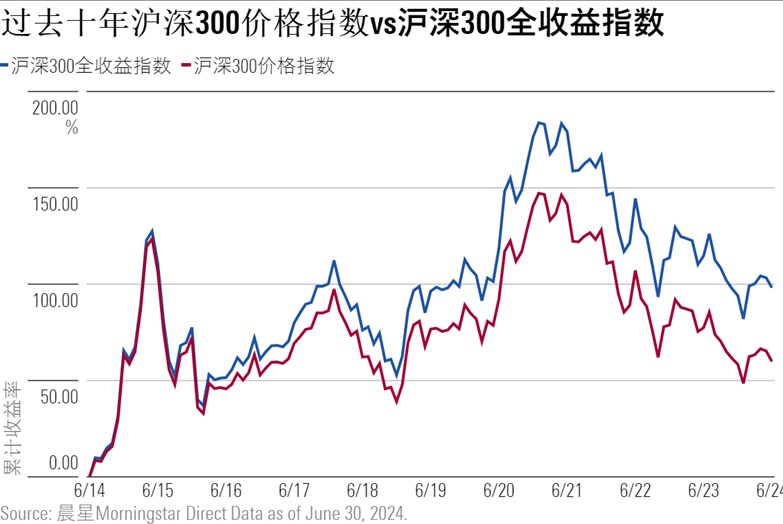 明天，“加强版”上证指数来了！开盘或在3200点附近  第3张