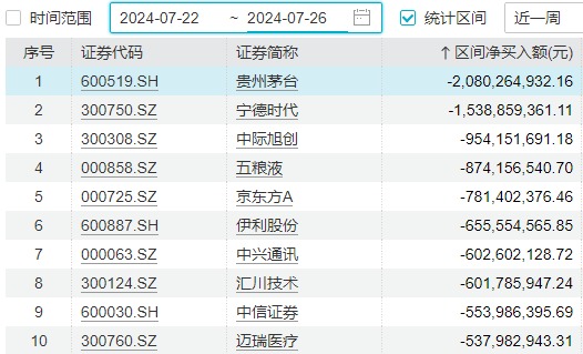 明天，“加强版”上证指数来了！开盘或在3200点附近  第13张