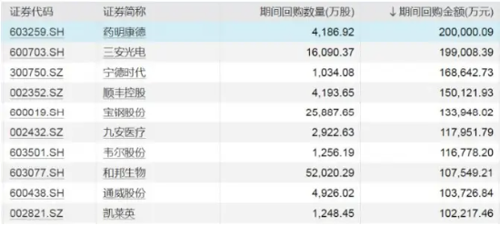 中证100ETF基金（562000）创阶段新低，单日逾1亿元资金逢跌揽筹！隔夜利好密集发布，A股回购潮持续爆发  第3张