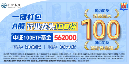 中证100ETF基金（562000）创阶段新低，单日逾1亿元资金逢跌揽筹！隔夜利好密集发布，A股回购潮持续爆发  第4张