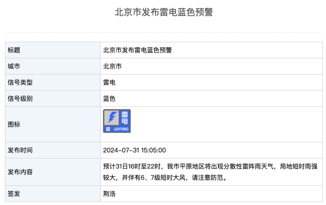 北京两预警中！今晚局地短时雨强较大，伴〖陆〗、
7级大风  第1张