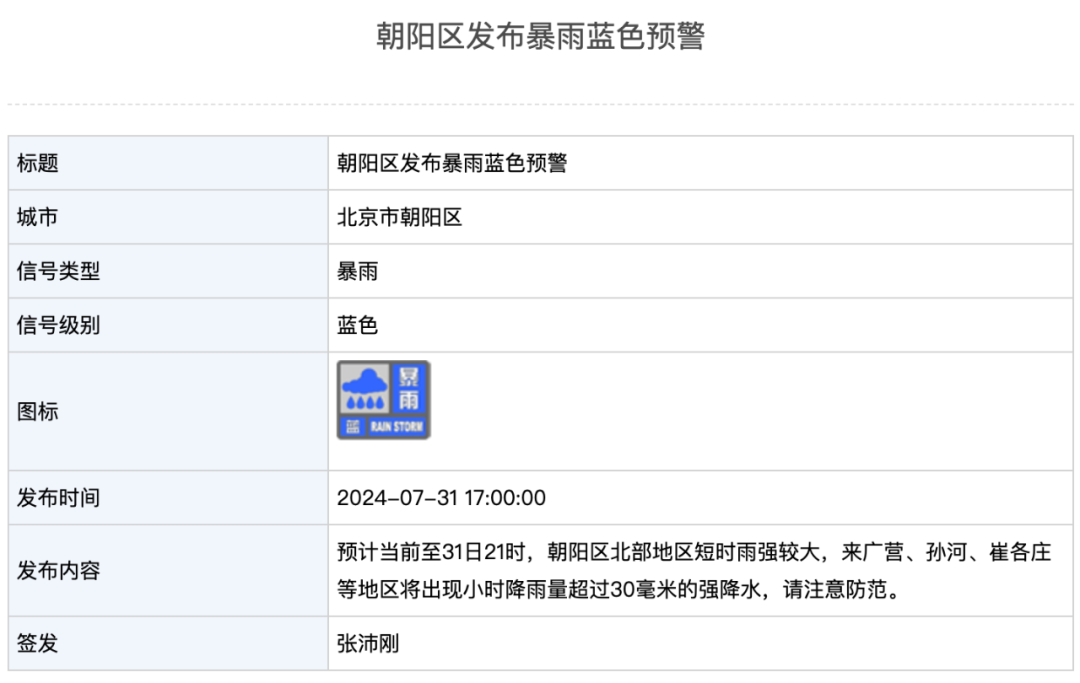 北京两预警中！今晚局地短时雨强较大，伴〖陆〗、
7级大风  第2张