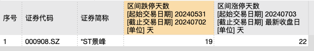 22天19次跌停+23天22次涨停！公司发声：非理性炒作 注意风险！  第3张