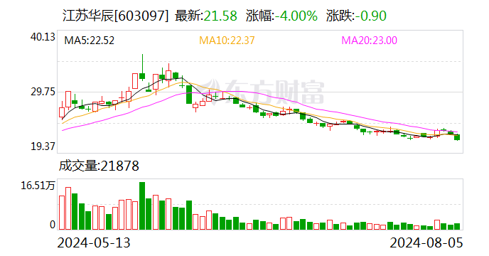 江苏华辰：8月5日召开董事会会议  第1张