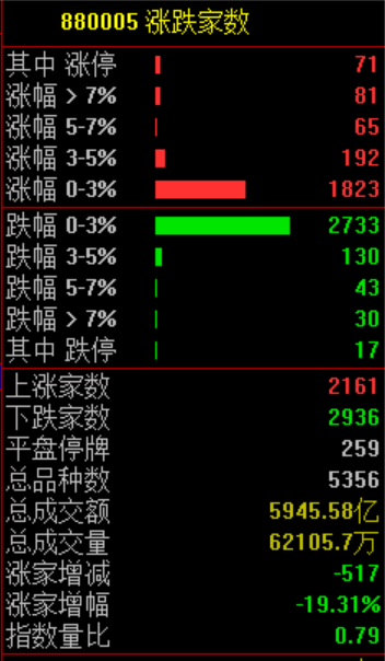 13时36分！A股突变！发生了什么？  第3张