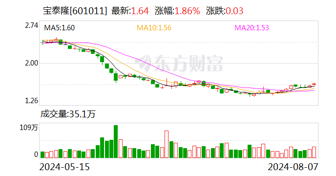 宝泰隆：1.4亿元临时补充流动资金已全部归还至募集资金专户  第1张