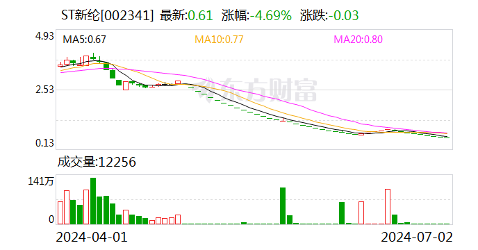 ST新纶：收到股票终止上市决定  第1张