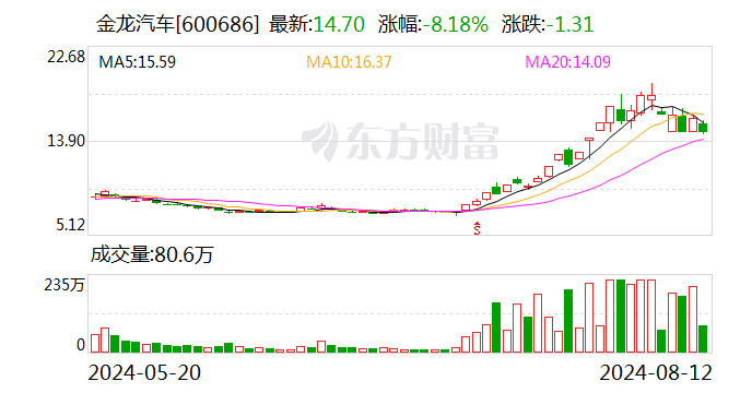 东吴证券给予金龙汽车买入评级 2024年中报点评：业绩加速兑现 24Q2归母净利率创2021年以来新高  第1张