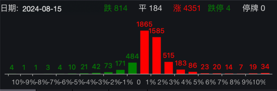 大爆发！A股放量拉升，重要经济数据发布！  第1张