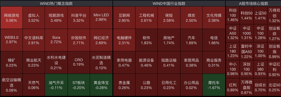 大爆发！A股放量拉升，重要经济数据发布！  第2张