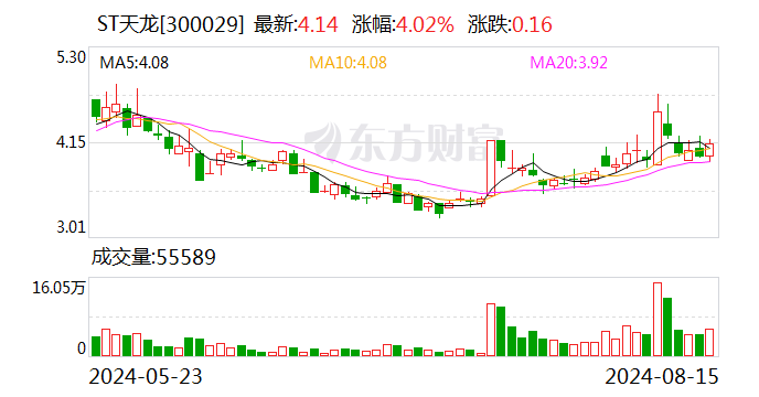 ST天龙：8月15日召开董事会会议  第1张