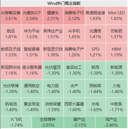 华为引爆，涨停潮！京东系集体狂飙  第2张