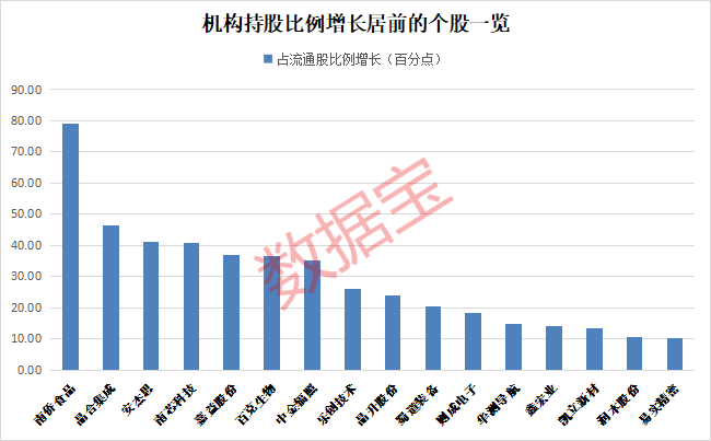 5天20cm，股价飙涨近150%，AR眼镜本周最热！机构持股抢先看，13股持股数量增长超亿股  第3张