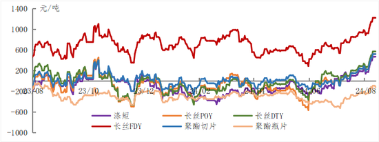 “金九银十”旺季临近 PX、PTA破位下跌  第7张