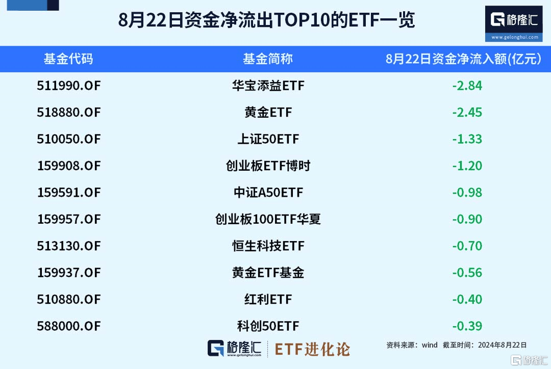 ETF资金榜：资金持续净买入沪深300ETF、中证1000ETF  第2张