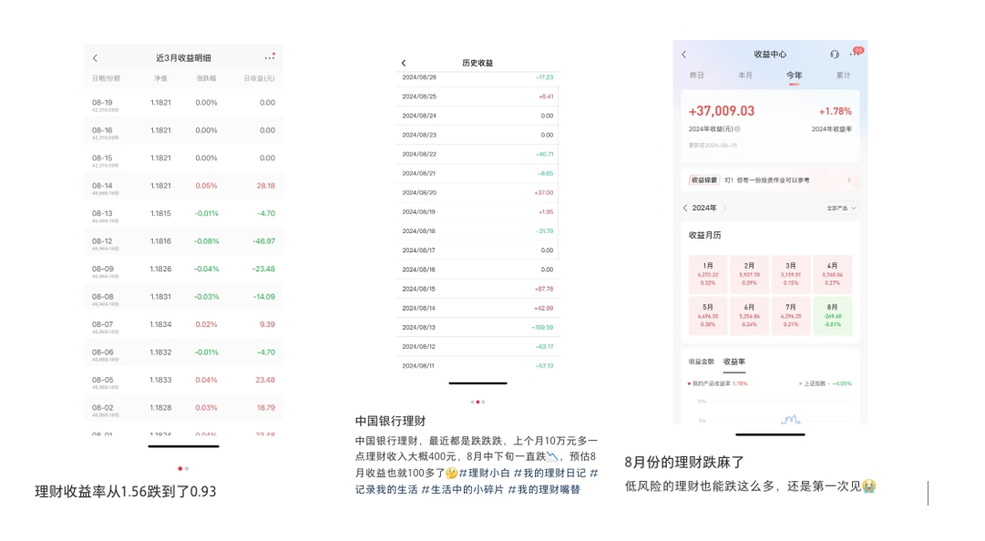 降息带火银行理财：规模冲刺30万亿 有理财子公司上半年净利翻倍  第2张