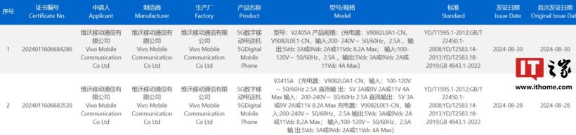 vivo X200 系列、魅族新机通过 3C 认证，分别支持 90W、33W 快充  第3张