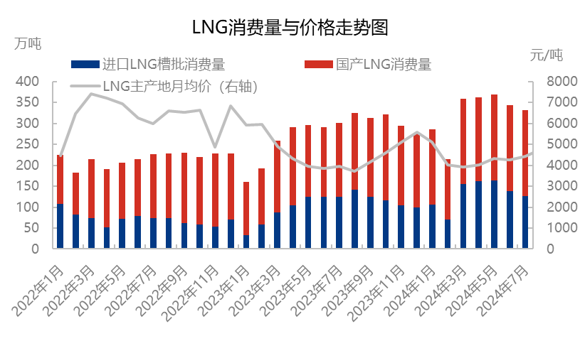 从补库需求破译天然气费用
上涨“密码”  第6张