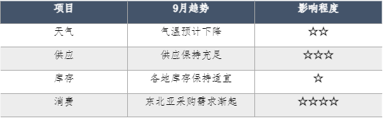 从补库需求破译天然气费用
上涨“密码”  第8张