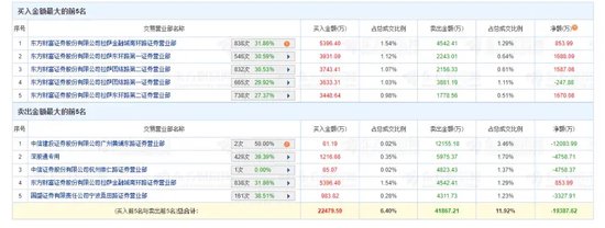 闪崩！天地板！多只“牛股”异动，背后都有哪些
？“拉萨天团”疯狂出手  第2张