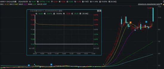 闪崩！天地板！多只“牛股”异动，背后都有哪些
？“拉萨天团”疯狂出手  第3张