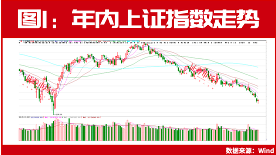 2700点保卫战打响？这些连续5年业绩高增长公司或率先反弹  第1张